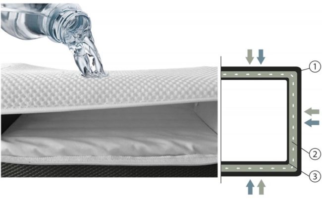Colchón de Minicuna (50 x 80 cm.) Trébol Sleep Care Impermeable blanco ·  Trébol · El Corte Inglés