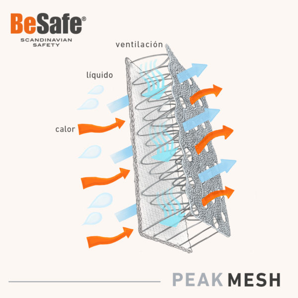 Nuevo tejido 3D Mesh de BeSafe